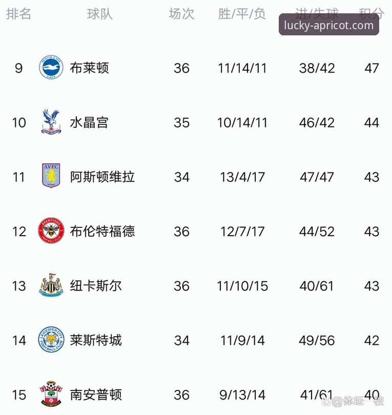 杏运娱乐官网 英超历史5月积分榜深度分析:阿森纳领跑的技术性解读与数据对比