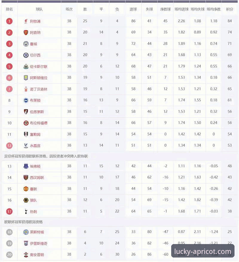阿森纳领跑英超5月积分榜的3大关键因素，曼联仅列第2